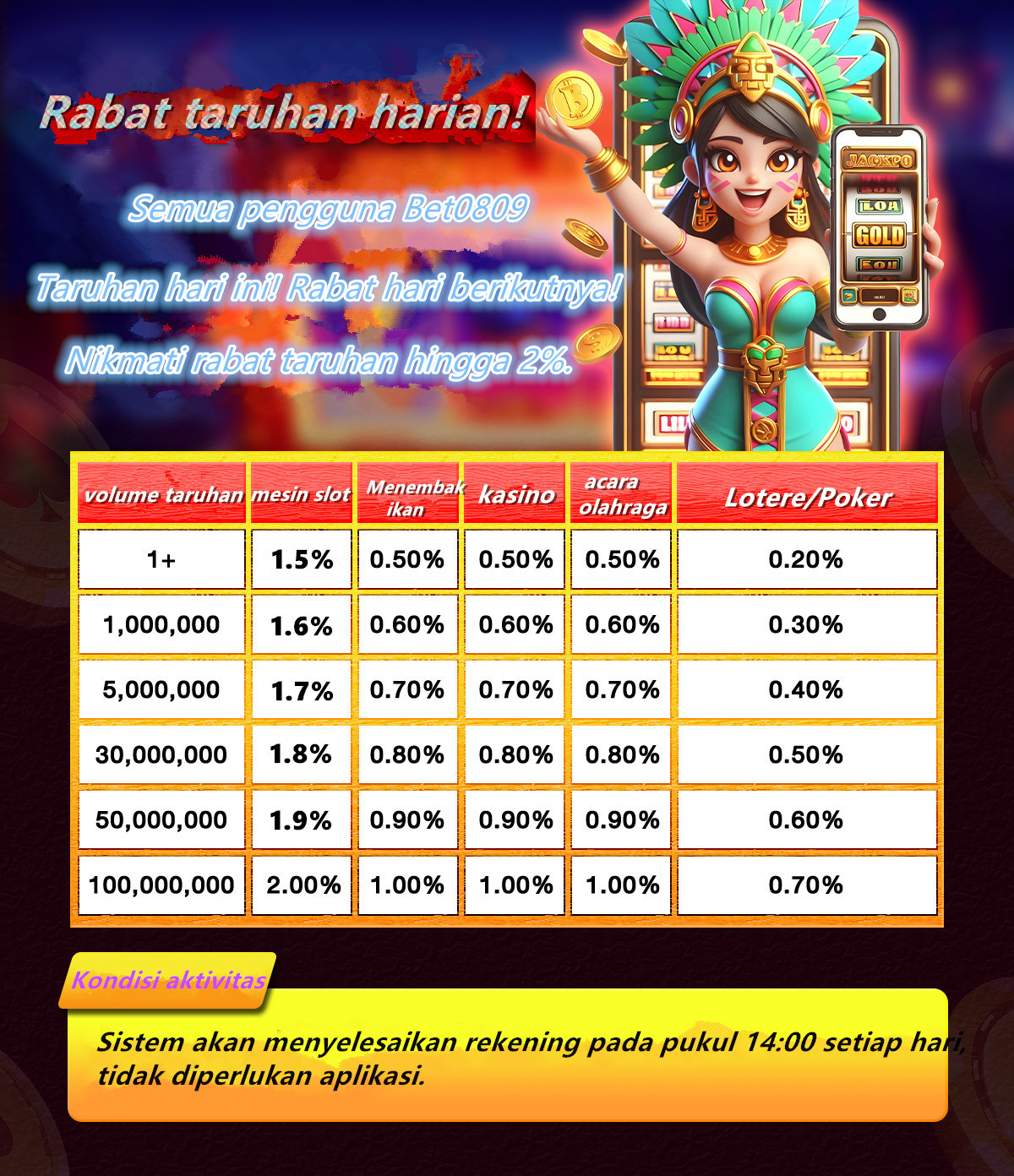 Link Login Resmi Terbaru DEWAKOIN99